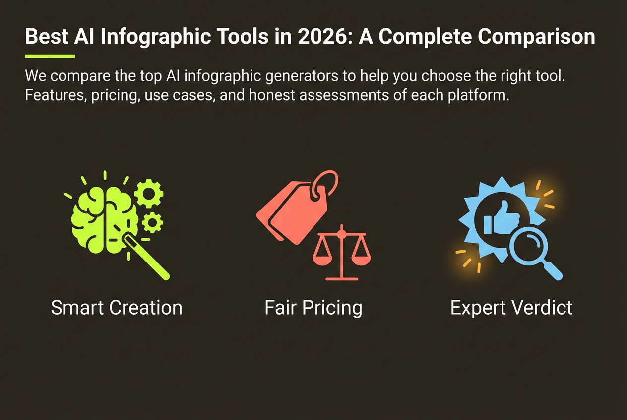 Best AI Infographic Tools in 2026: A Complete Comparison