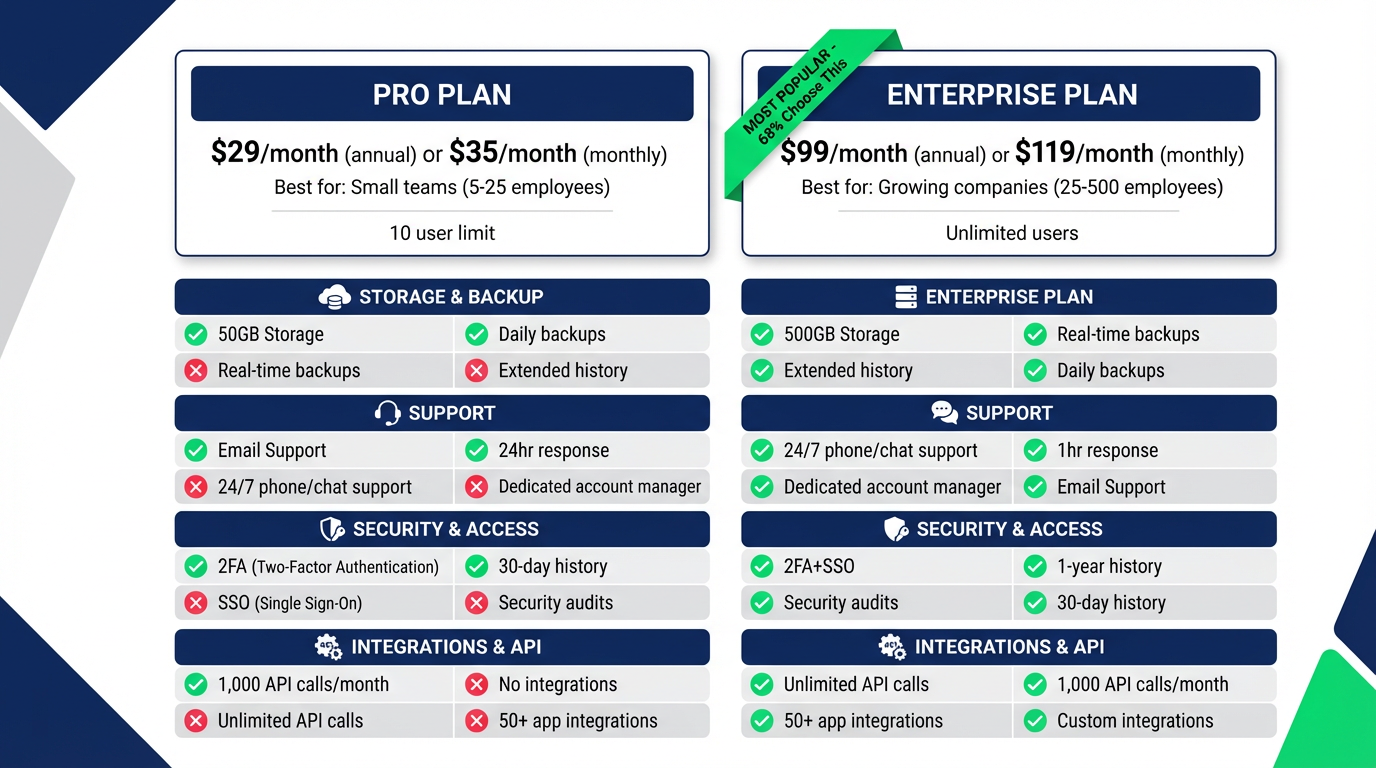 Technology Feature Overview